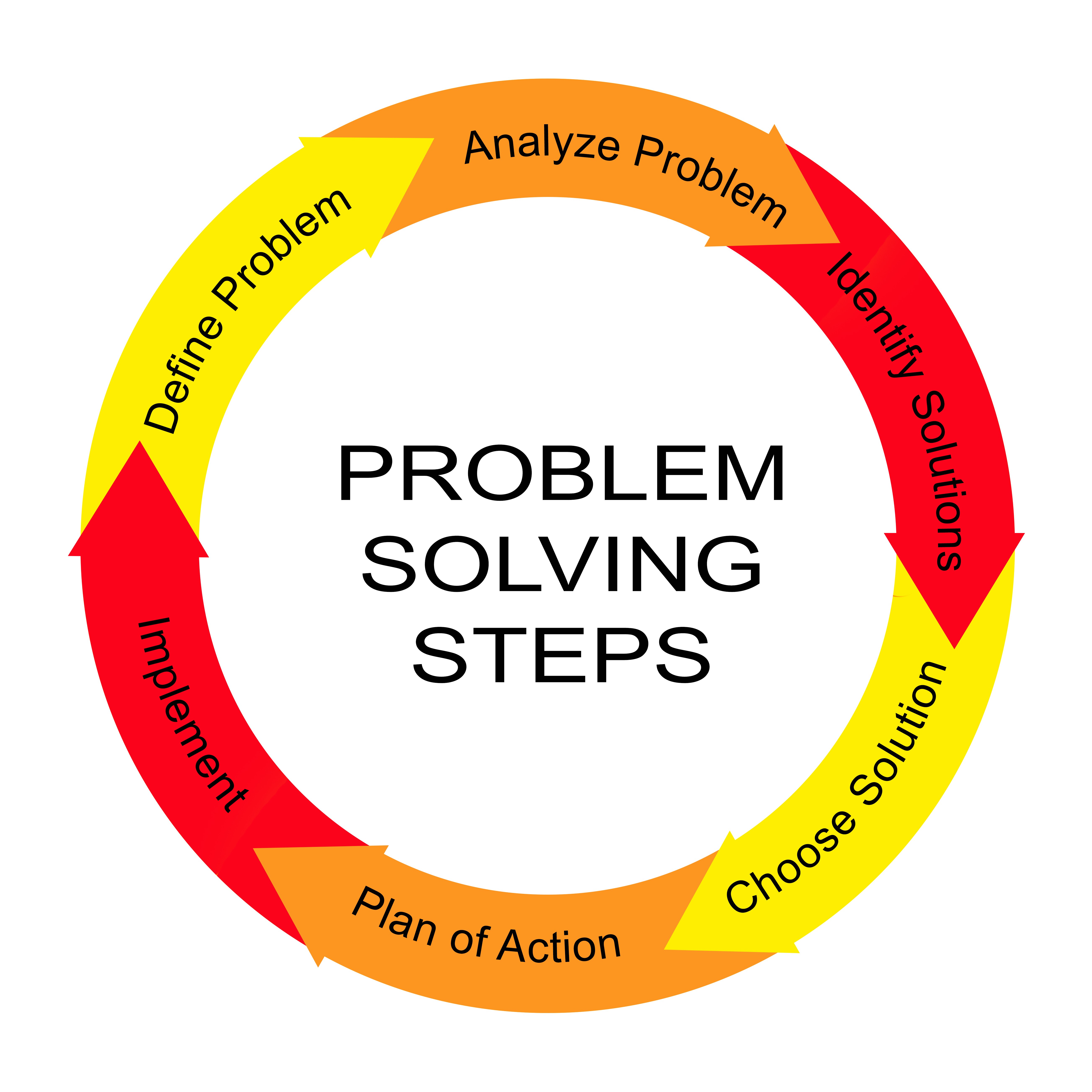 6 steps in problem solving